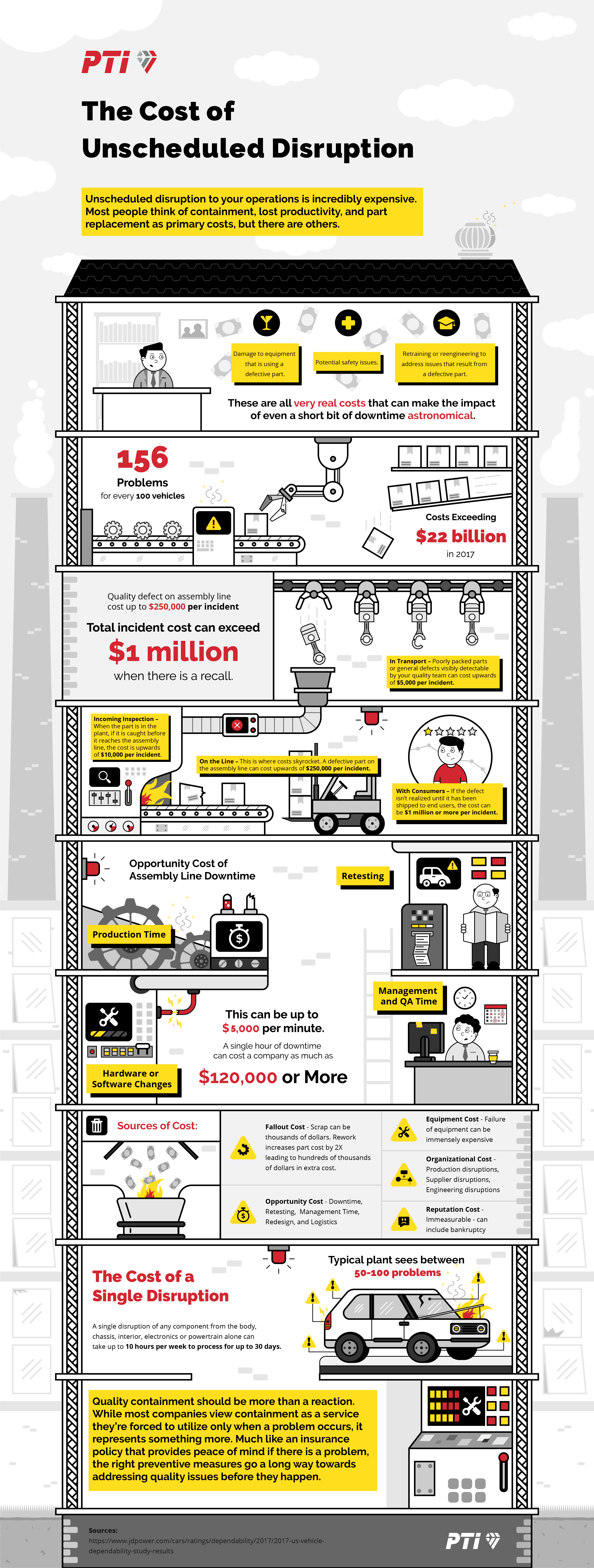 PTI_Infographic_002