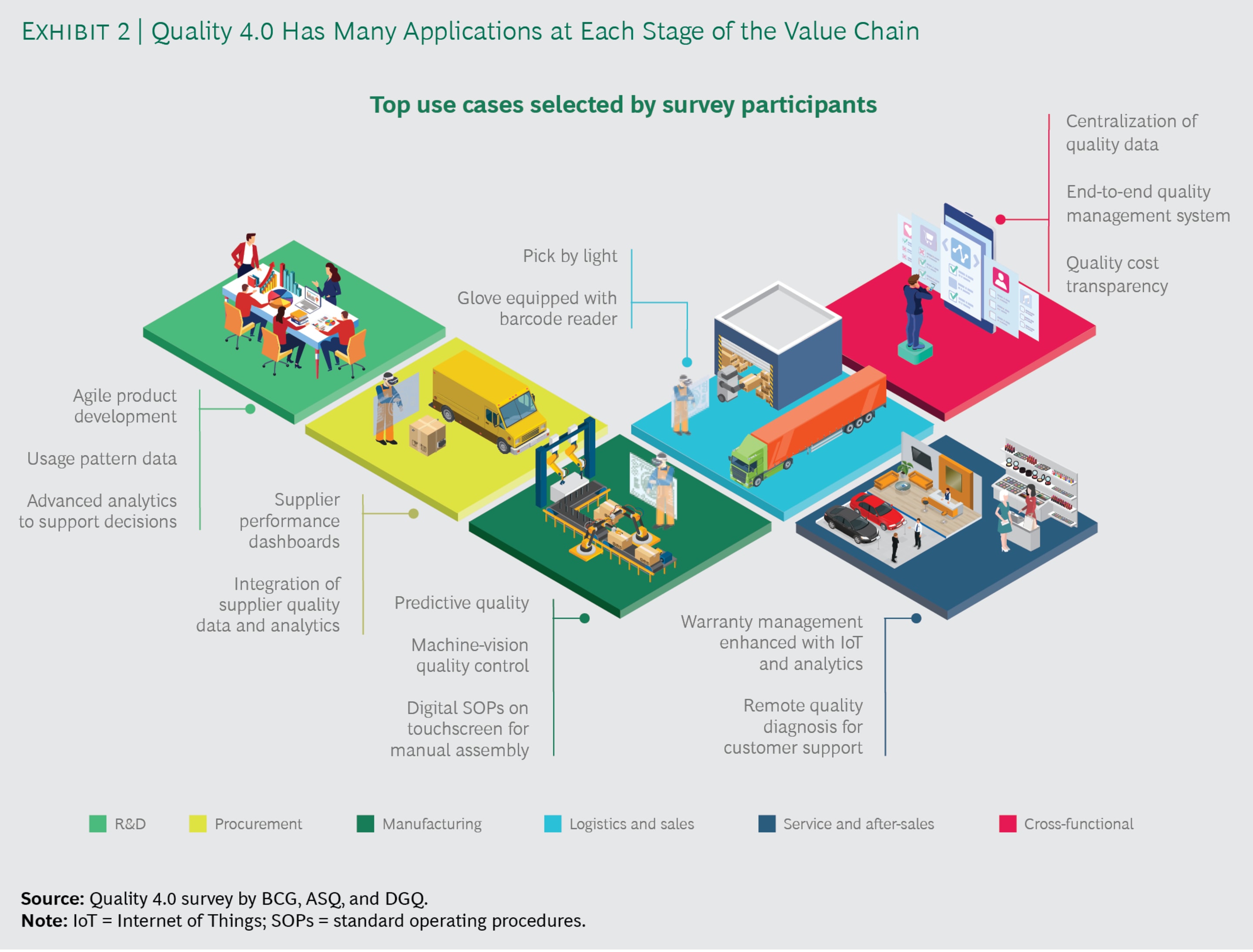 Charting a Path to Quality 4.0